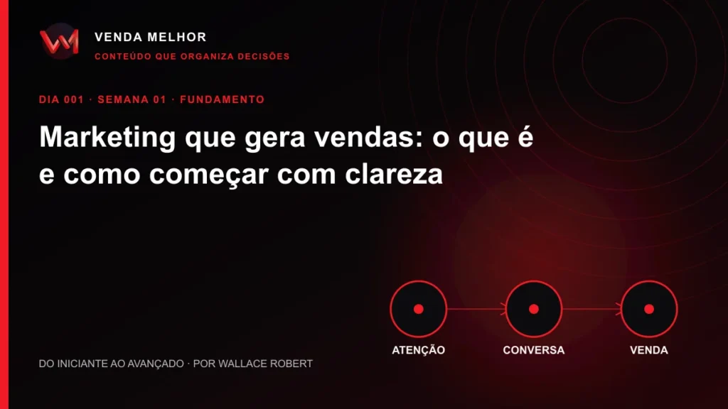 Diagrama editorial sobre marketing que gera vendas: atenção, conversa, venda