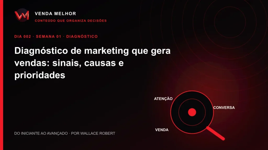 Diagrama editorial sobre marketing que gera vendas: atenção, conversa, venda