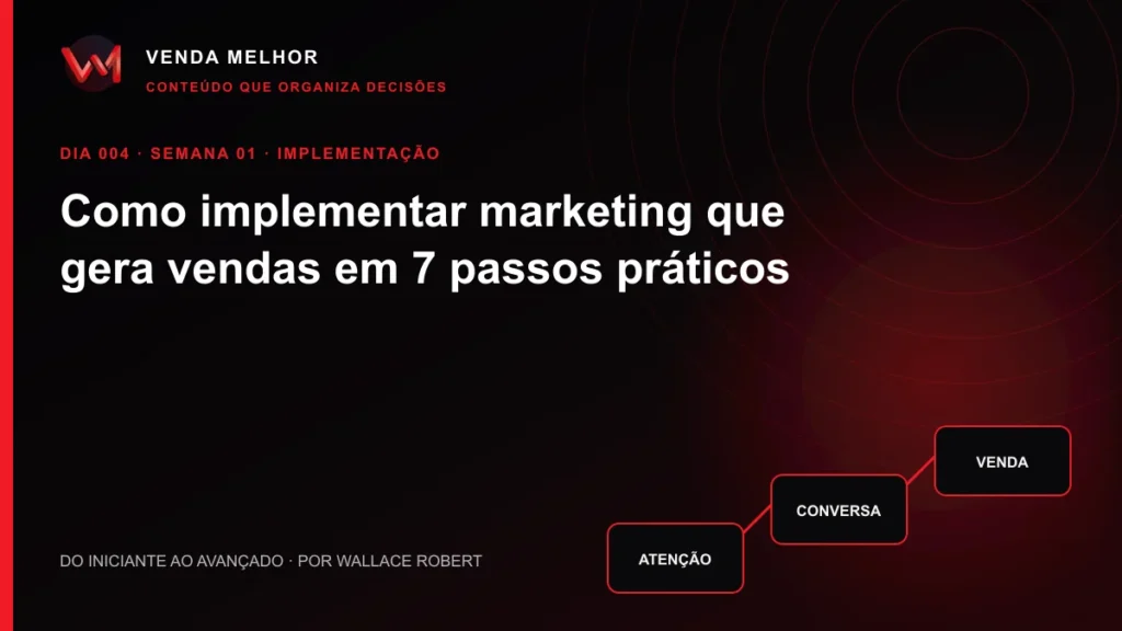 Diagrama editorial sobre marketing que gera vendas: atenção, conversa, venda