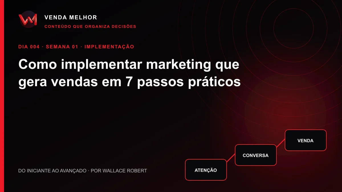 Diagrama editorial sobre marketing que gera vendas: atenção, conversa, venda