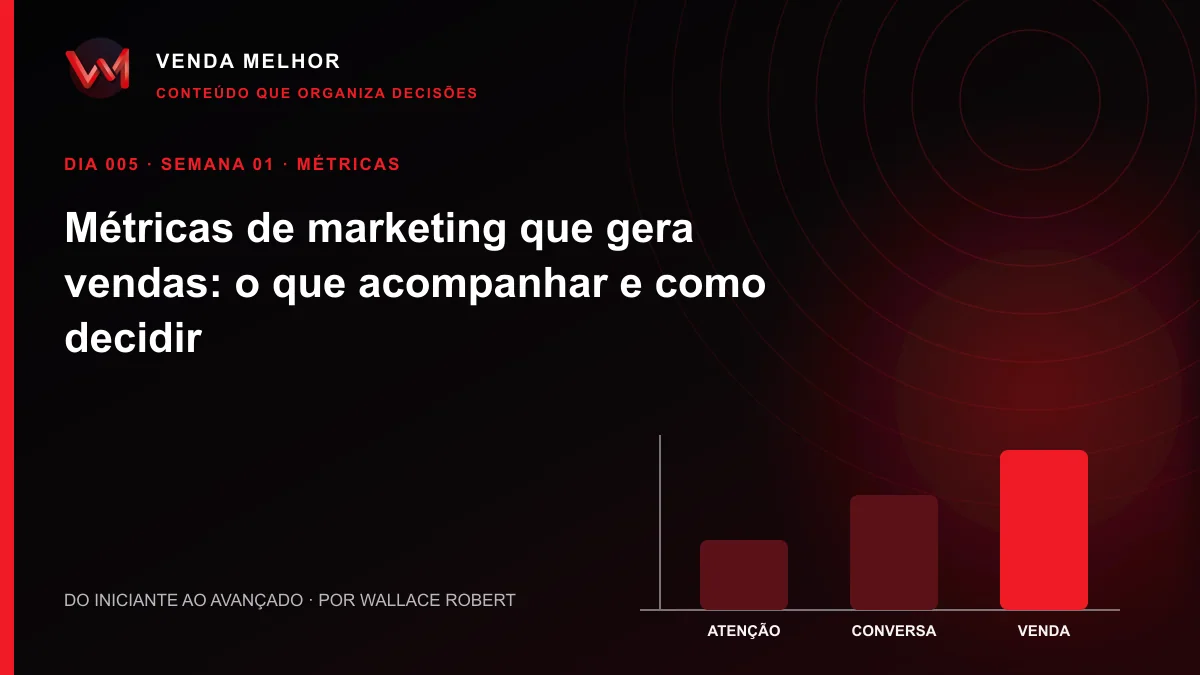Diagrama editorial sobre marketing que gera vendas: atenção, conversa, venda