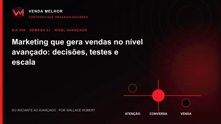 Diagrama editorial sobre marketing que gera vendas: atenção, conversa, venda