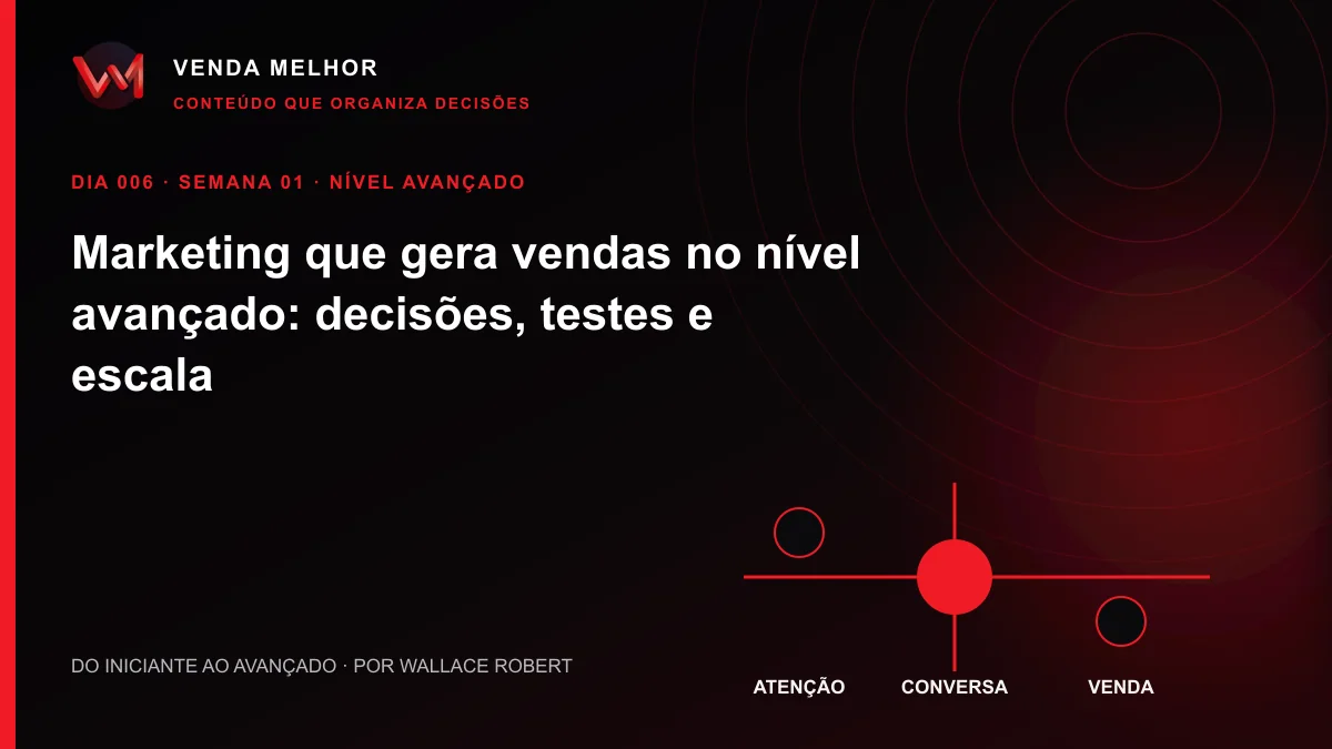 Diagrama editorial sobre marketing que gera vendas: atenção, conversa, venda