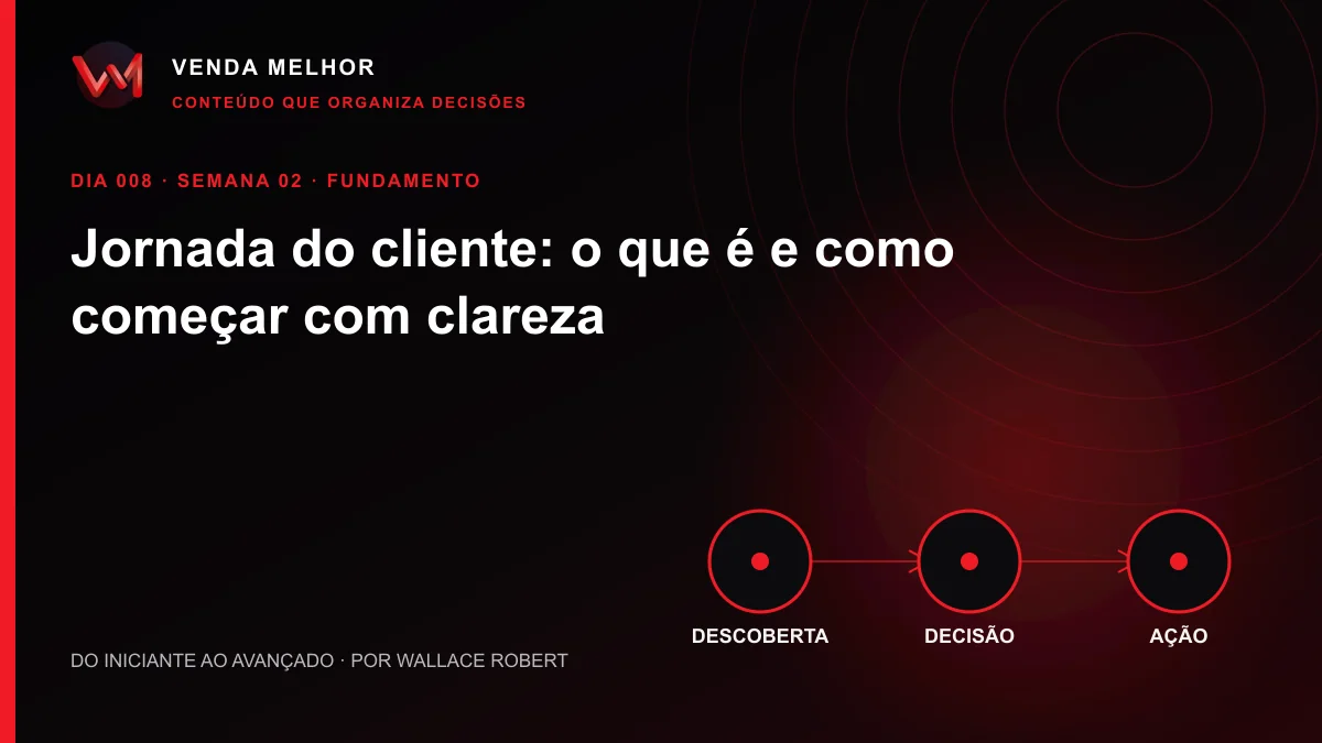 Diagrama editorial sobre jornada do cliente: descoberta, decisão, ação