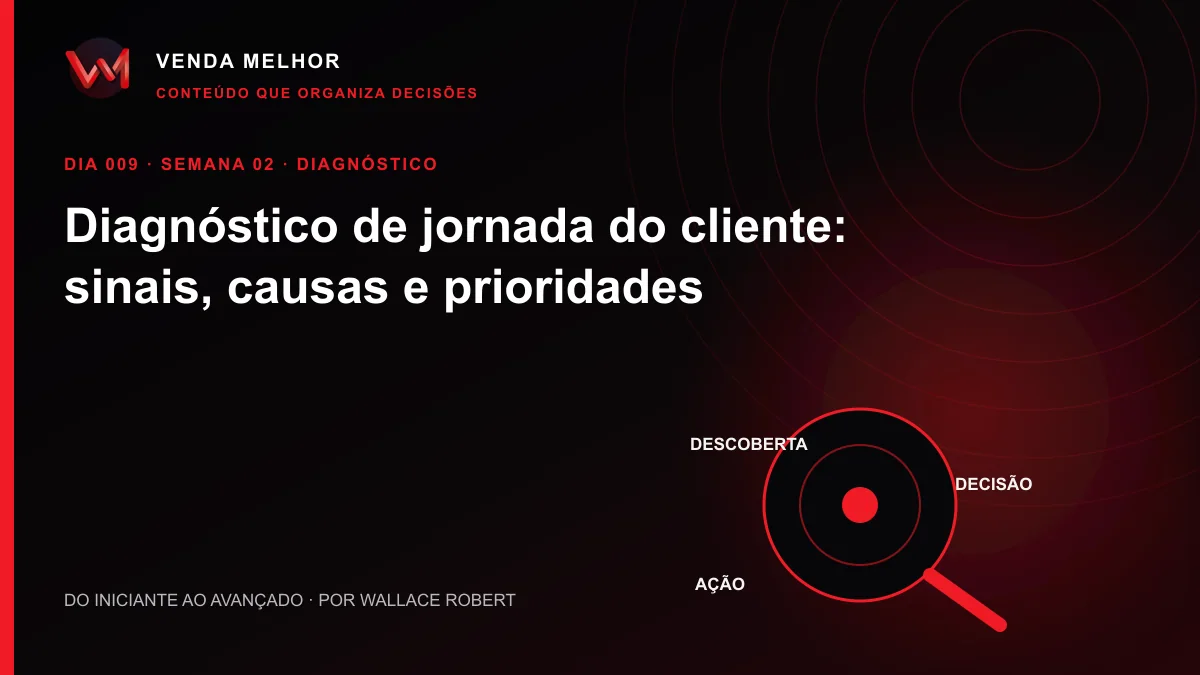 Diagrama editorial sobre jornada do cliente: descoberta, decisão, ação