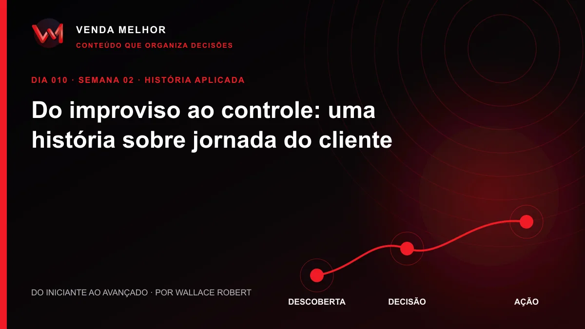 Diagrama editorial sobre jornada do cliente: descoberta, decisão, ação