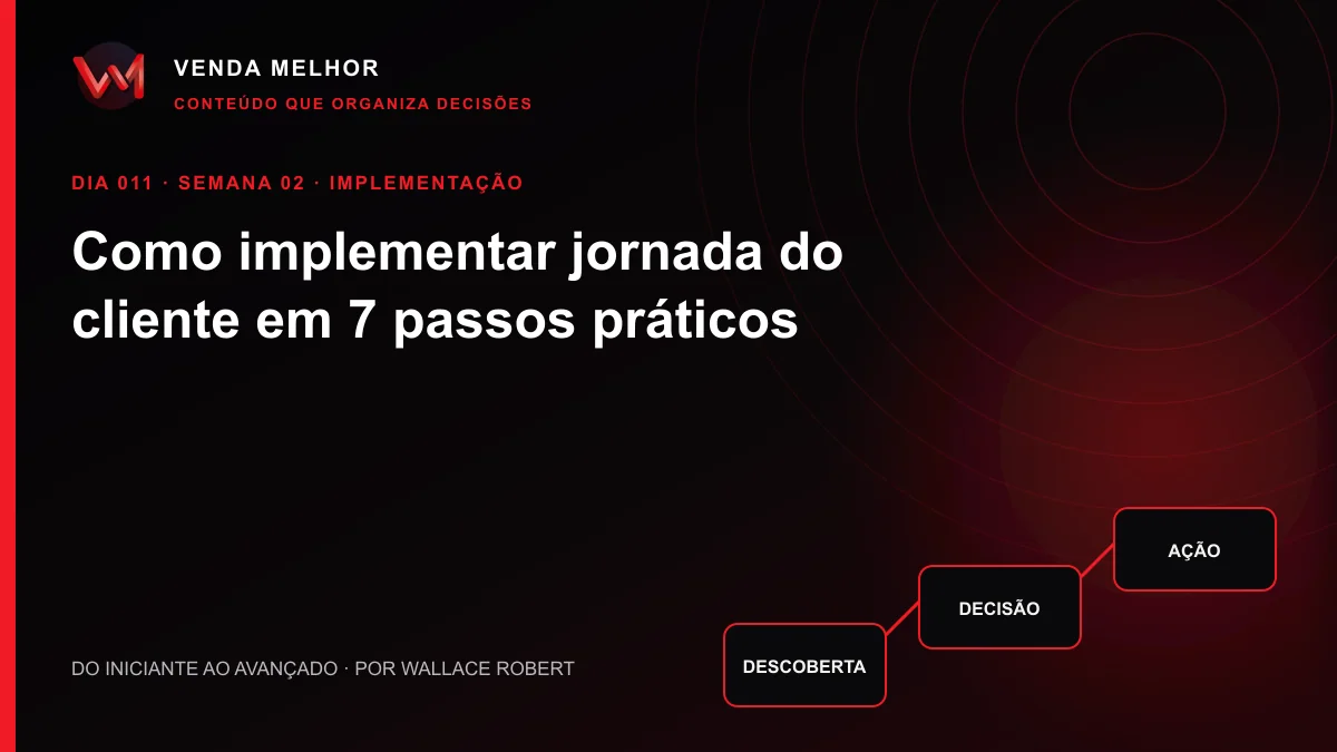 Diagrama editorial sobre jornada do cliente: descoberta, decisão, ação