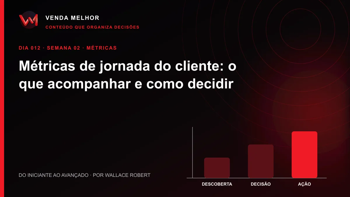 Diagrama editorial sobre jornada do cliente: descoberta, decisão, ação