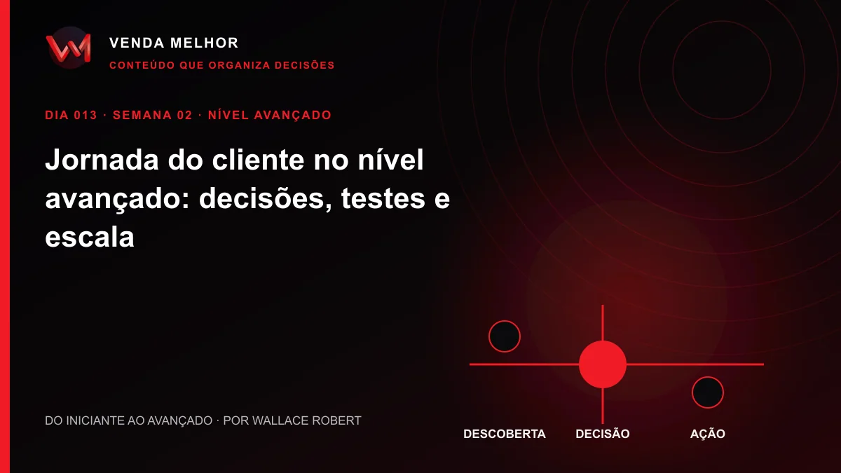 Diagrama editorial sobre jornada do cliente: descoberta, decisão, ação