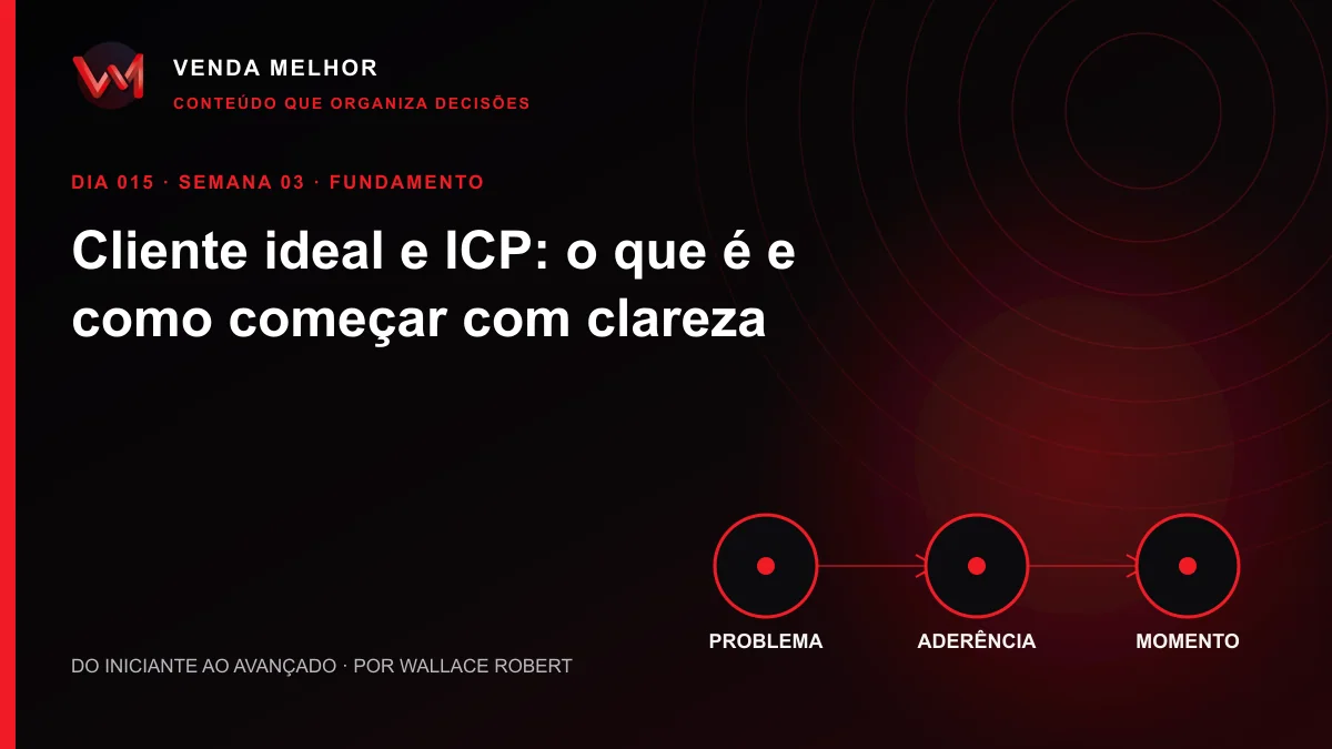 Diagrama editorial sobre cliente ideal ICP: problema, aderência, momento