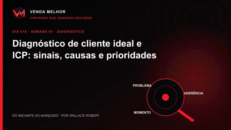Diagrama editorial sobre cliente ideal ICP: problema, aderência, momento