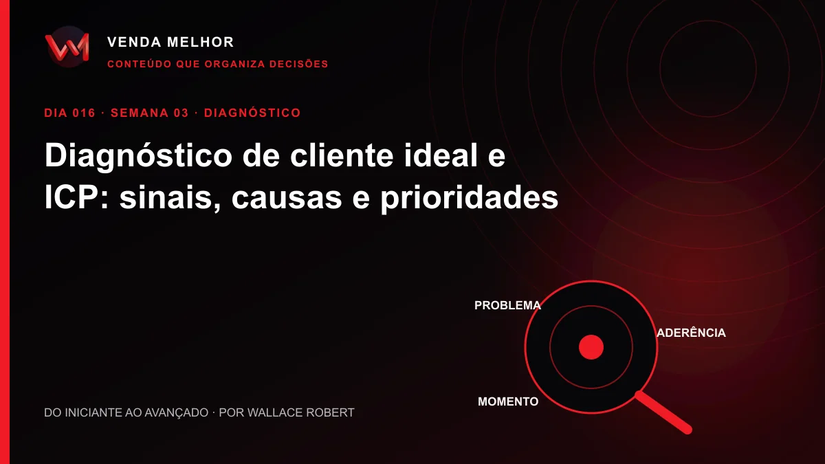 Diagrama editorial sobre cliente ideal ICP: problema, aderência, momento
