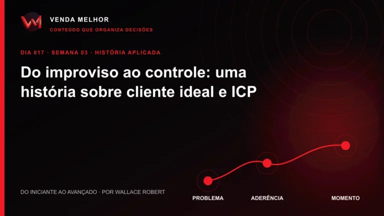 Diagrama editorial sobre cliente ideal ICP: problema, aderência, momento