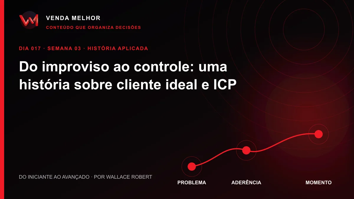 Diagrama editorial sobre cliente ideal ICP: problema, aderência, momento