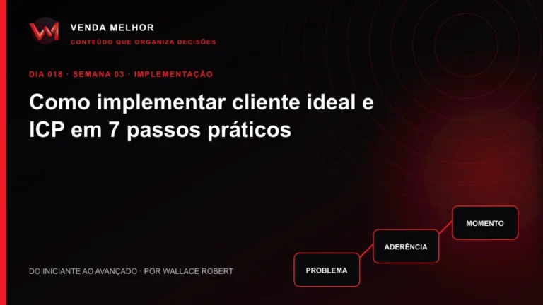 Diagrama editorial sobre cliente ideal ICP: problema, aderência, momento
