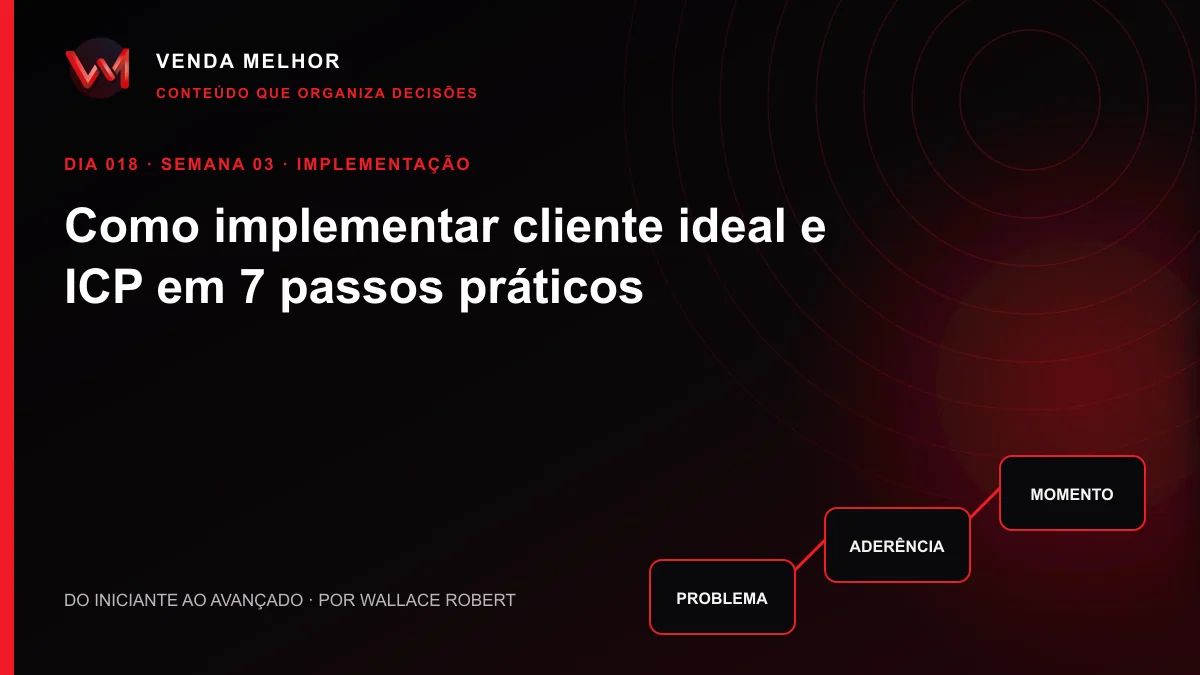 Diagrama editorial sobre cliente ideal ICP: problema, aderência, momento