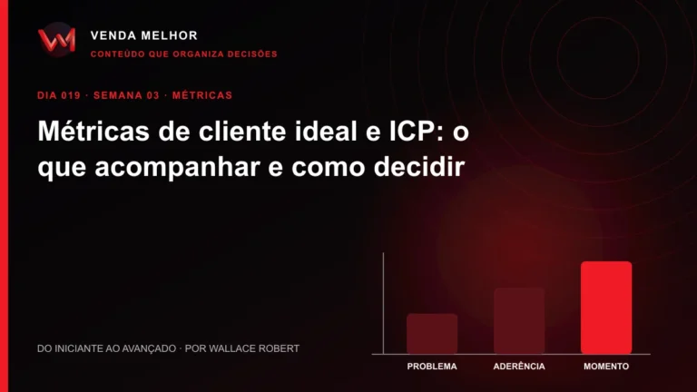 Diagrama editorial sobre cliente ideal ICP: problema, aderência, momento