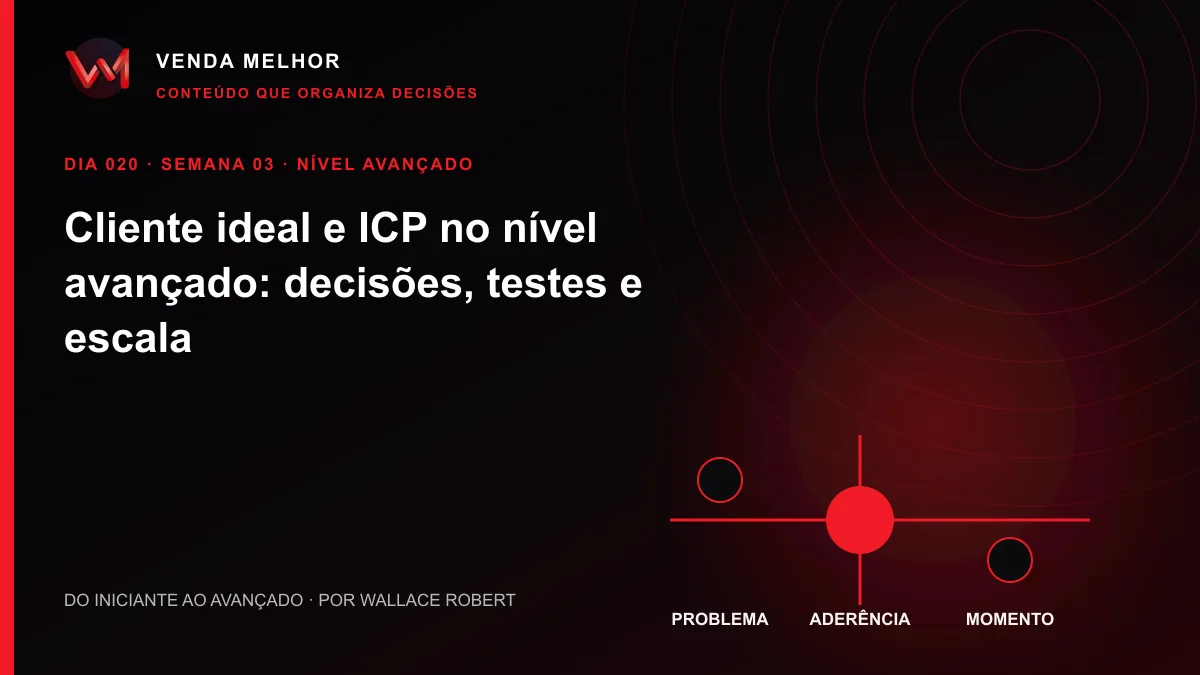 Diagrama editorial sobre cliente ideal ICP: problema, aderência, momento
