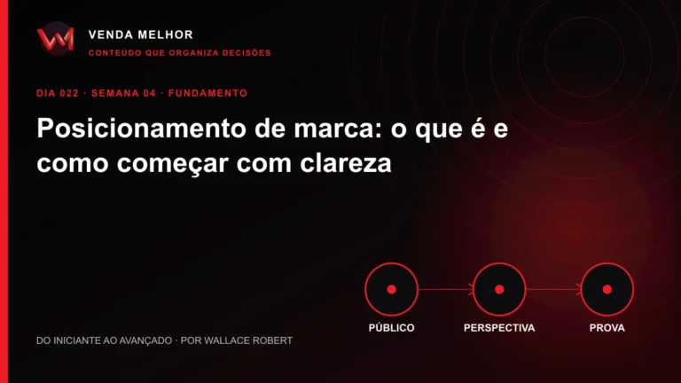 Diagrama editorial sobre posicionamento de marca: público, perspectiva, prova