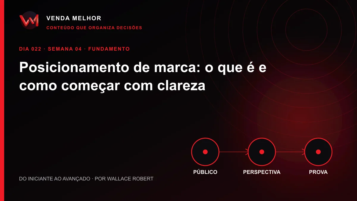 Diagrama editorial sobre posicionamento de marca: público, perspectiva, prova