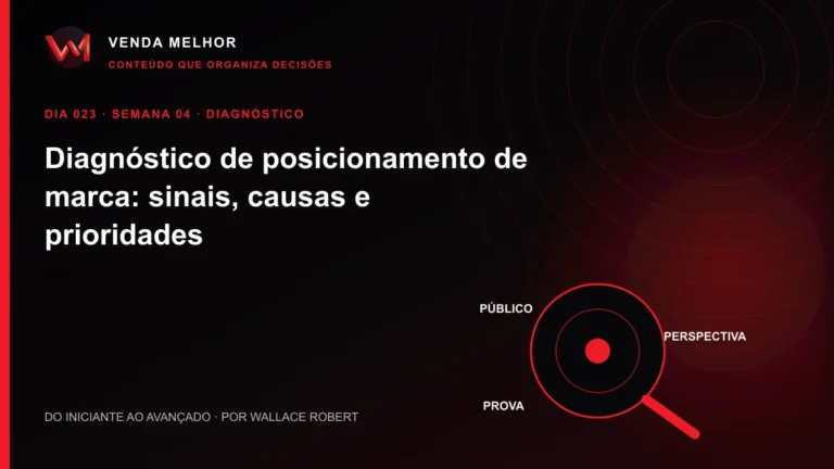 Diagrama editorial sobre posicionamento de marca: público, perspectiva, prova