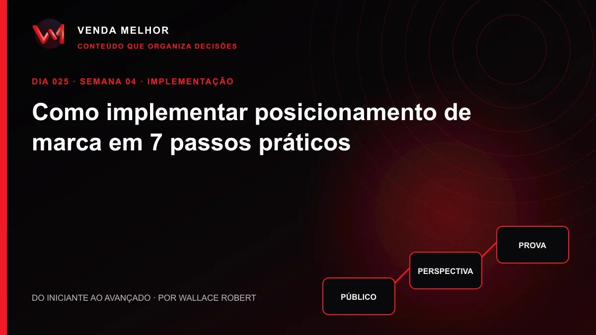 Diagrama editorial sobre posicionamento de marca: público, perspectiva, prova