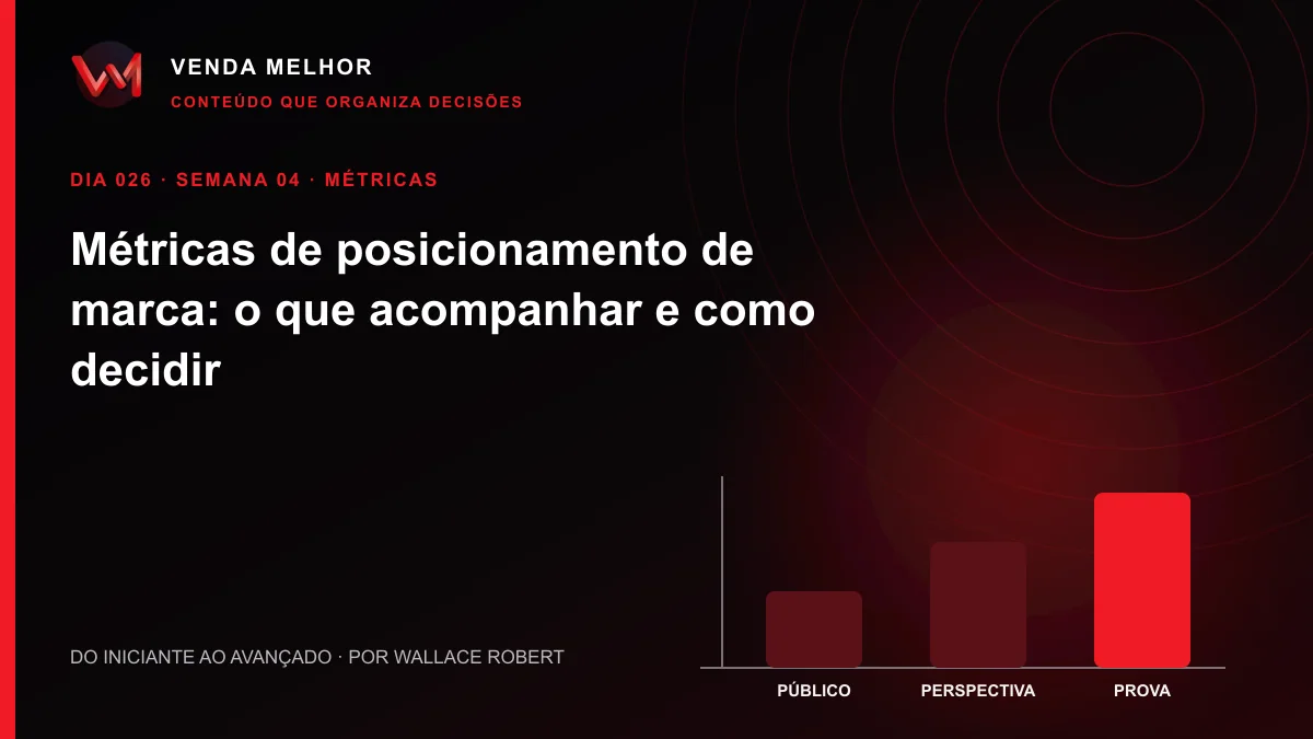 Diagrama editorial sobre posicionamento de marca: público, perspectiva, prova