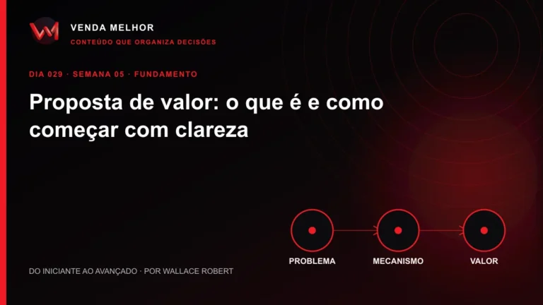 Diagrama editorial sobre proposta de valor: problema, mecanismo, valor