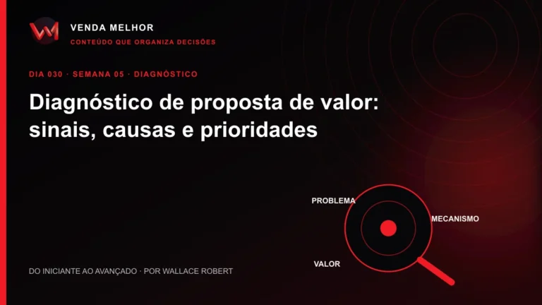 Diagrama editorial sobre proposta de valor: problema, mecanismo, valor