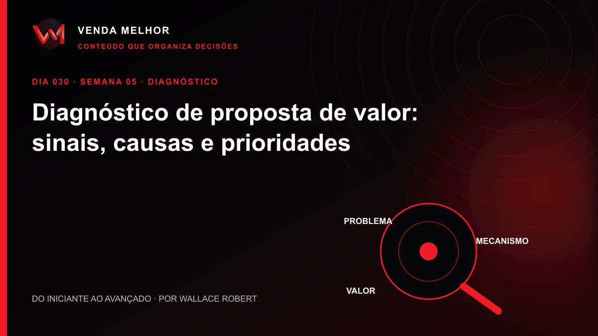 Diagrama editorial sobre proposta de valor: problema, mecanismo, valor