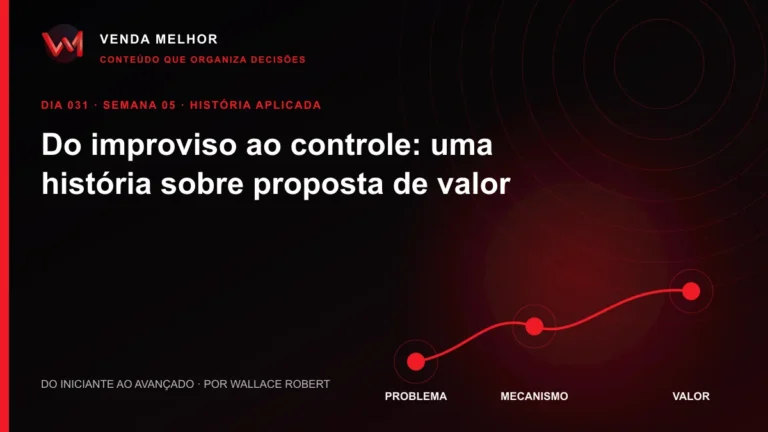 Diagrama editorial sobre proposta de valor: problema, mecanismo, valor