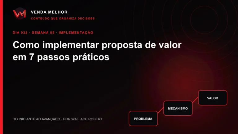 Diagrama editorial sobre proposta de valor: problema, mecanismo, valor