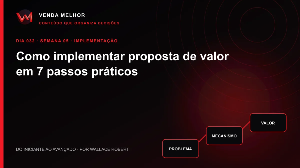 Diagrama editorial sobre proposta de valor: problema, mecanismo, valor