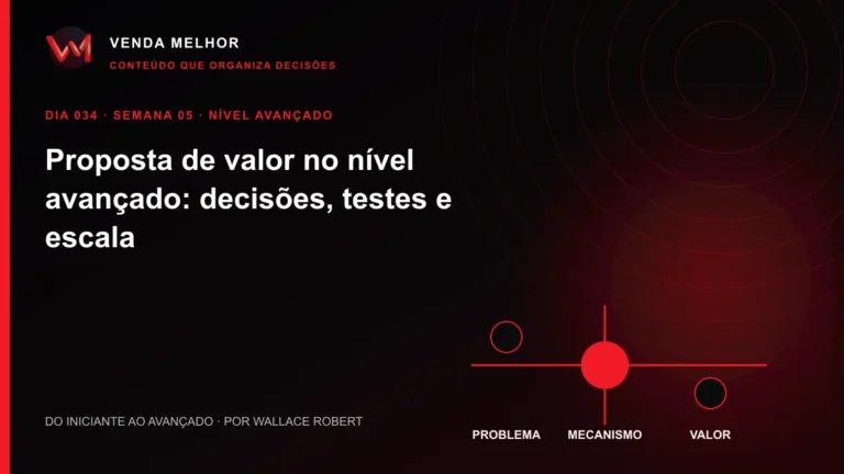 Diagrama editorial sobre proposta de valor: problema, mecanismo, valor