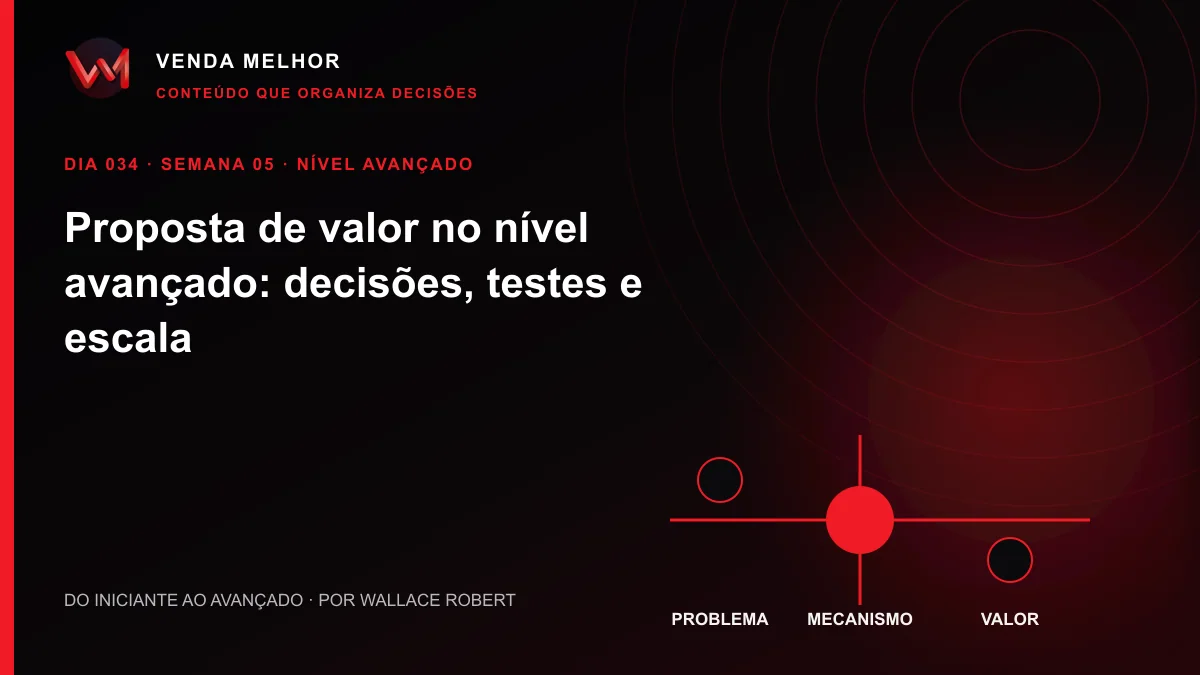 Diagrama editorial sobre proposta de valor: problema, mecanismo, valor