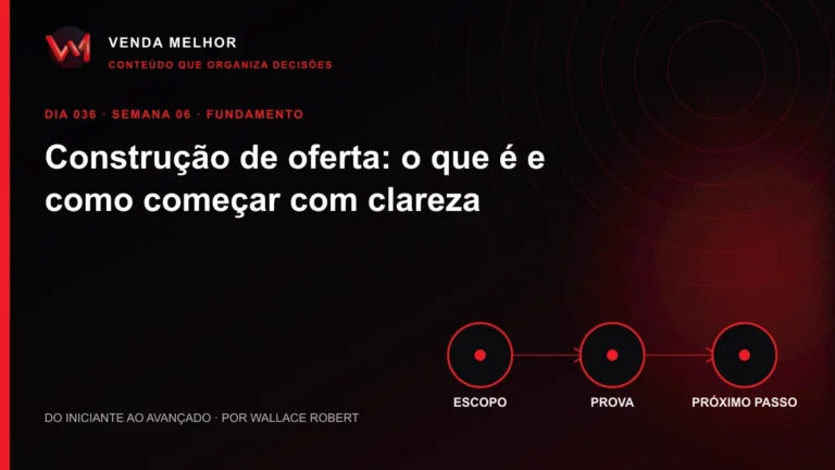 Diagrama editorial sobre como criar uma oferta: escopo, prova, próximo passo